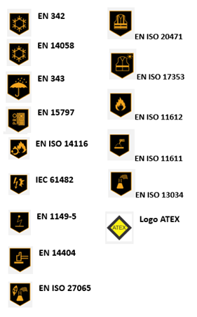 Les différentes normes vêtements multirisques